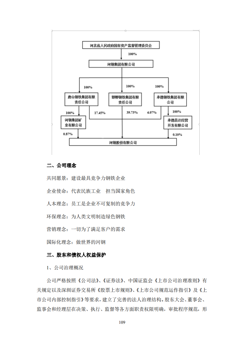 河钢股份有限公司2020年度社会责任报告.PDF 第2页