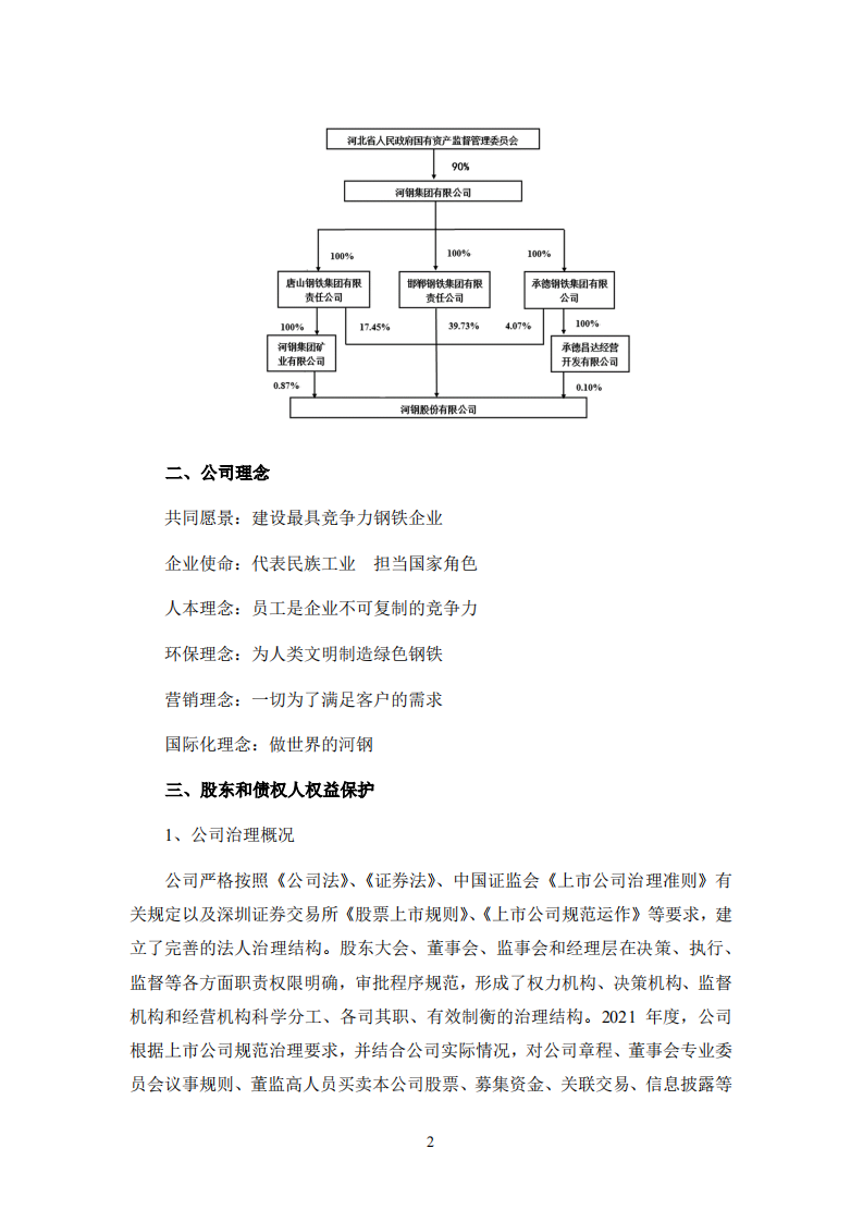 河钢股份有限公司2021年度社会责任报告.PDF 第2页