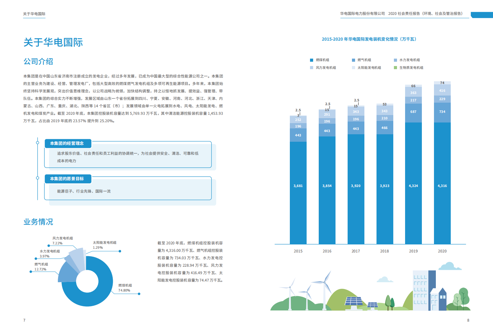 华电国际电力股份有限公司2020年度社会责任报告（ESG报告）.PDF 第5页