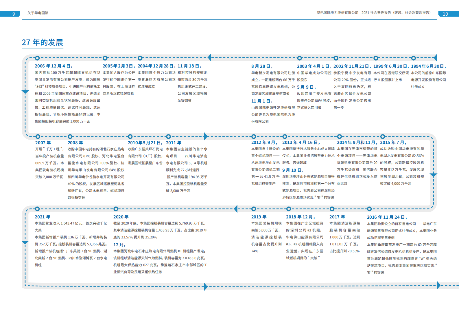 华电国际电力股份有限公司2021年度社会责任报告（ESG报告）.PDF 第6页
