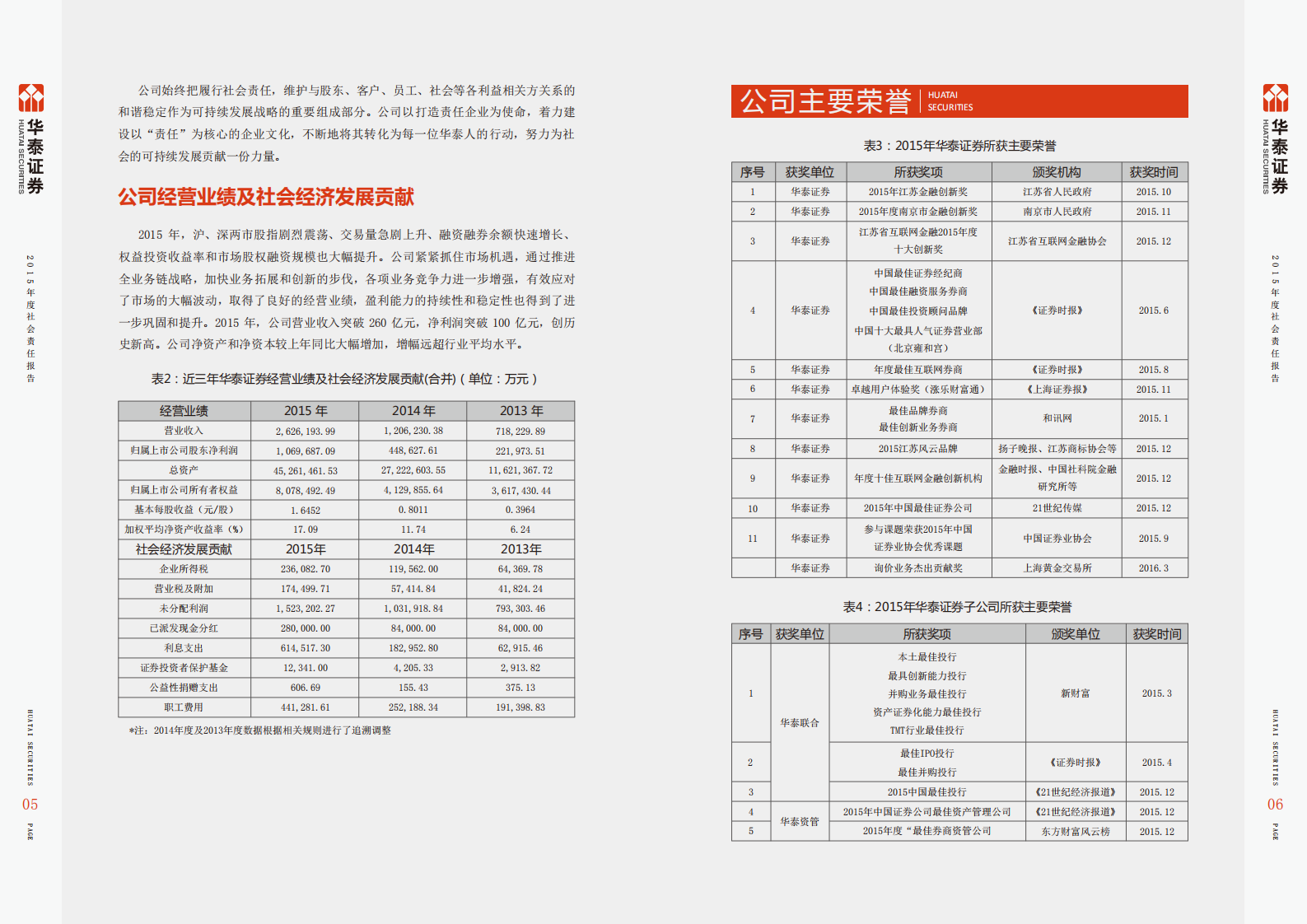 华泰证券股份有限公司2015年度社会责任报告.PDF 第4页