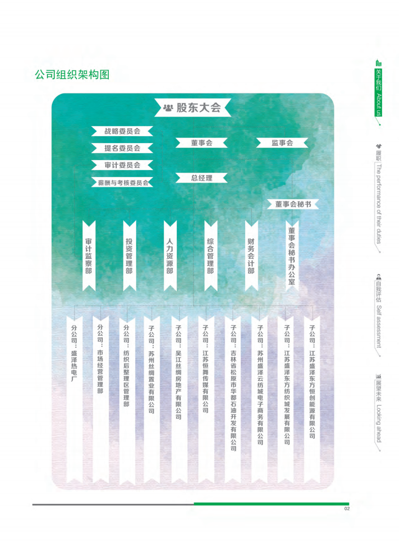 江苏吴江中国东方丝绸市场股份有限公司2016年度社会责任报告.PDF 第6页