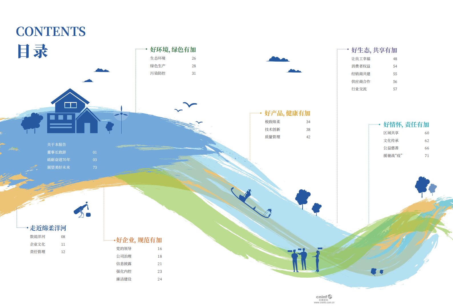 江苏洋河酒厂股份有限公司2019年度社会责任报告.PDF 第3页
