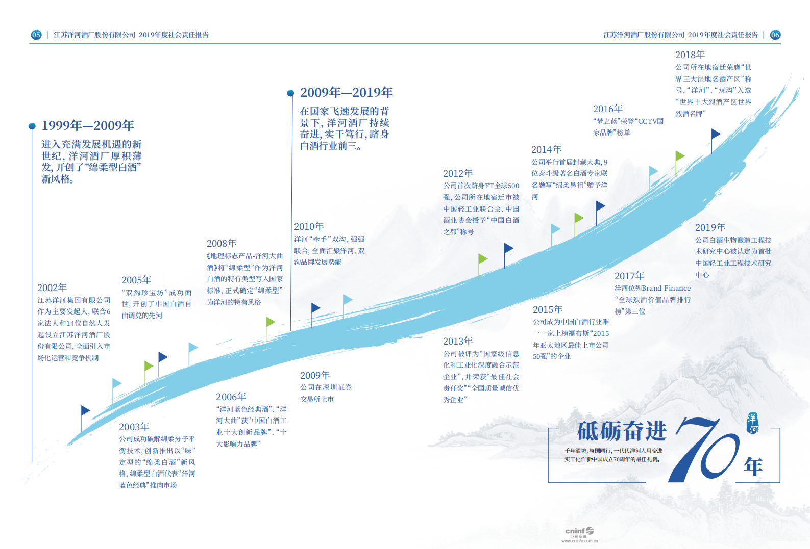江苏洋河酒厂股份有限公司2019年度社会责任报告.PDF 第6页