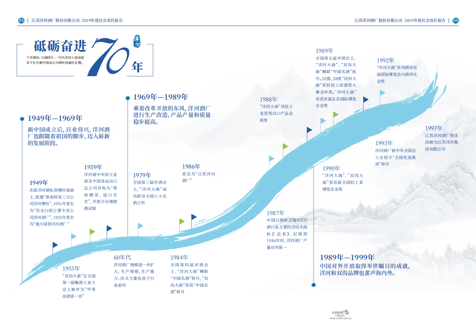 江苏洋河酒厂股份有限公司2019年度社会责任报告.PDF 第5页