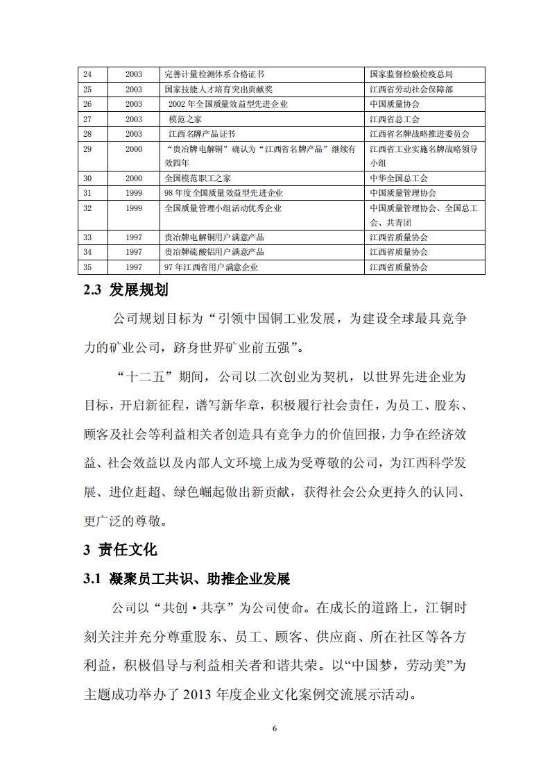 江西铜业股份有限公司2013年度社会责任报告.PDF 第6页