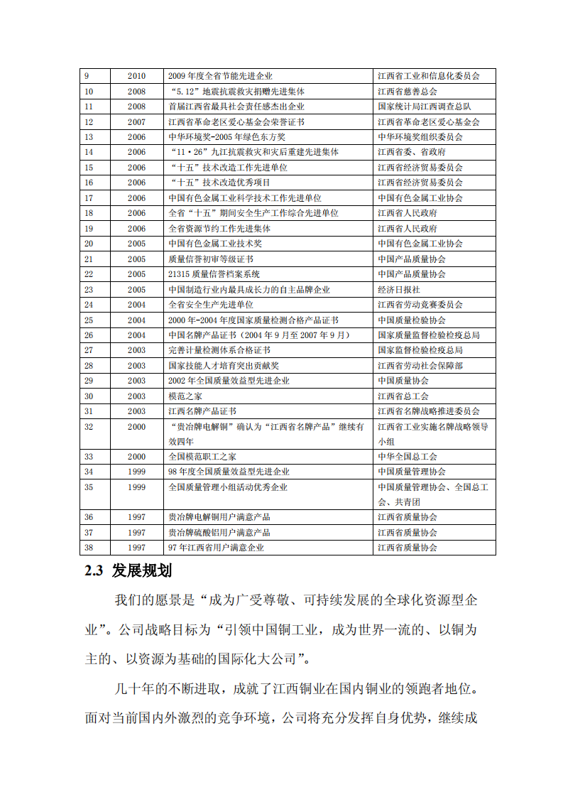江西铜业股份有限公司2015年度社会责任报告.PDF 第6页