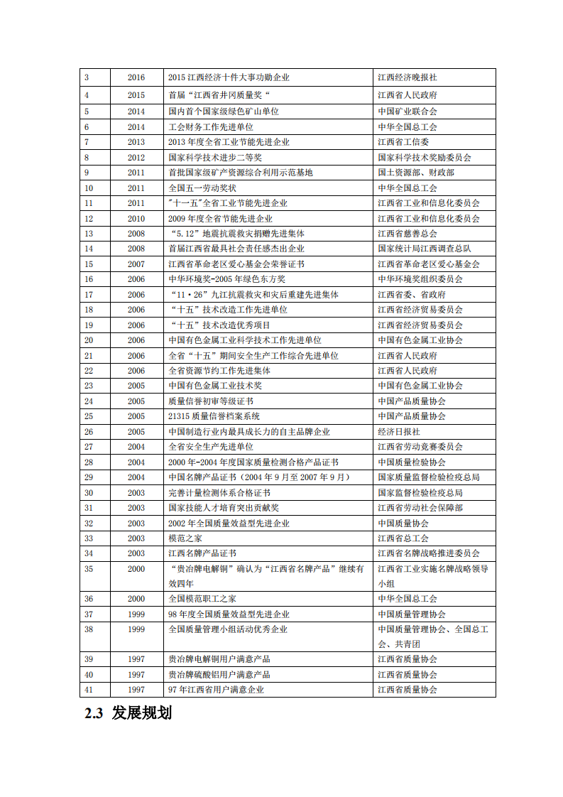 江西铜业股份有限公司2016年度社会责任报告.PDF 第6页