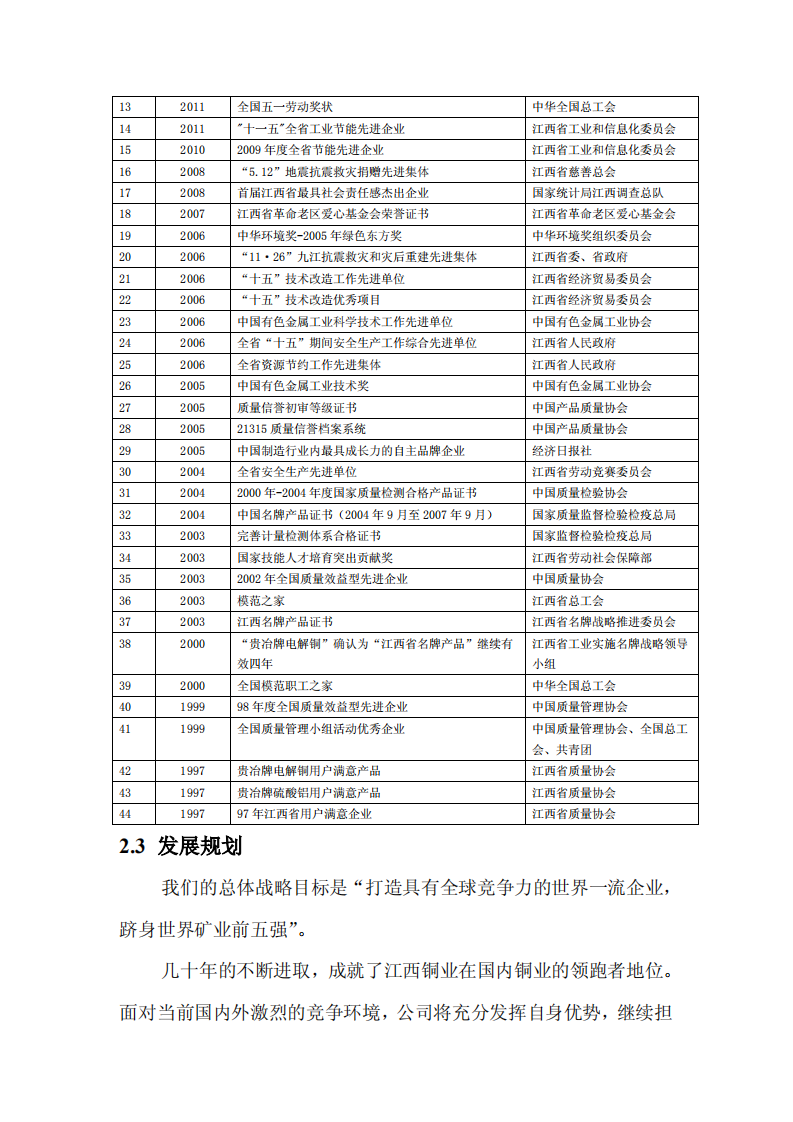 江西铜业股份有限公司2017年度社会责任报告.PDF 第6页