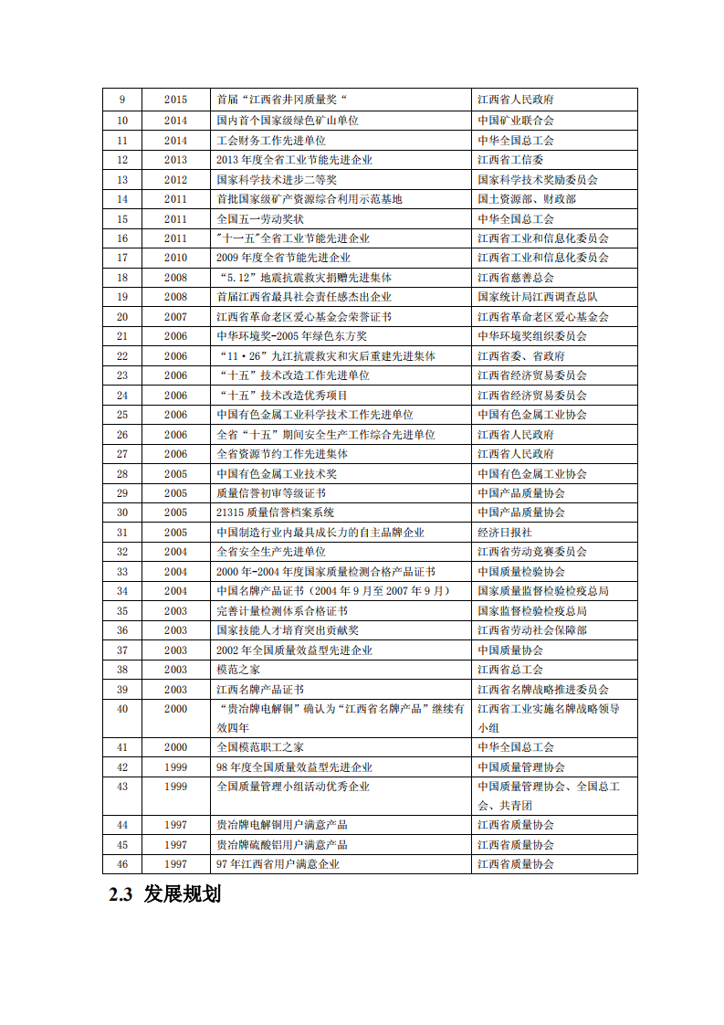 江西铜业股份有限公司2018年度社会责任报告.PDF 第6页