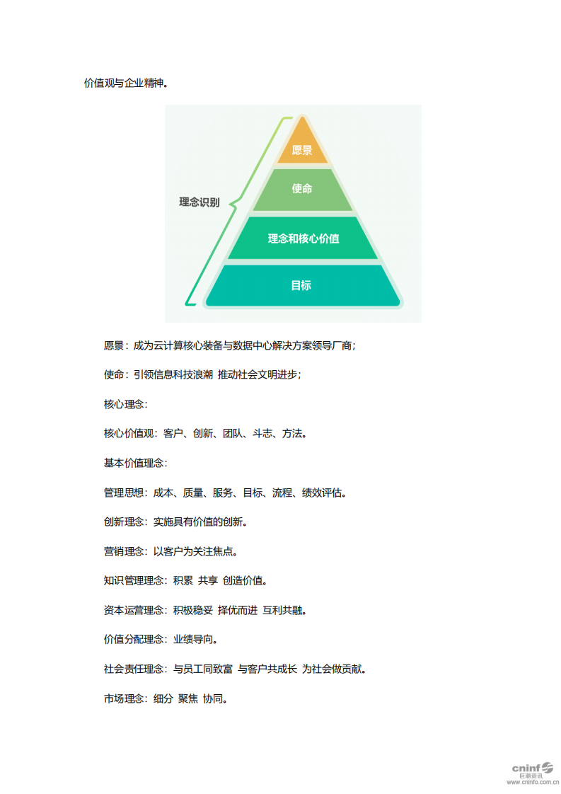 浪潮电子信息产业股份有限公司2019年度社会责任报告.PDF 第4页