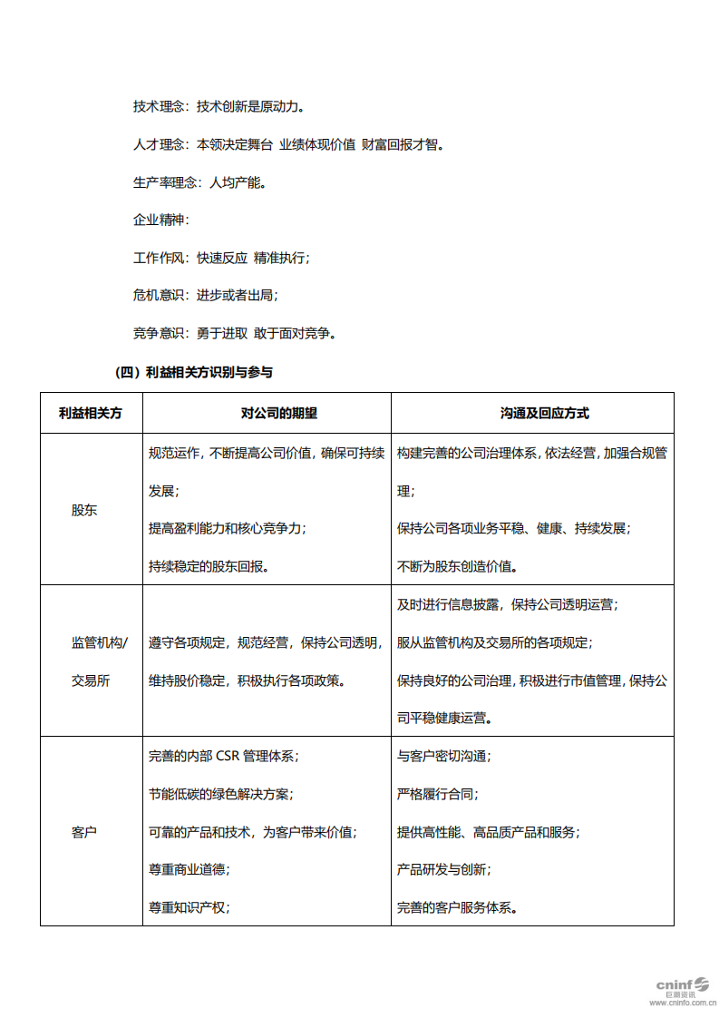 浪潮电子信息产业股份有限公司2019年度社会责任报告.PDF 第5页