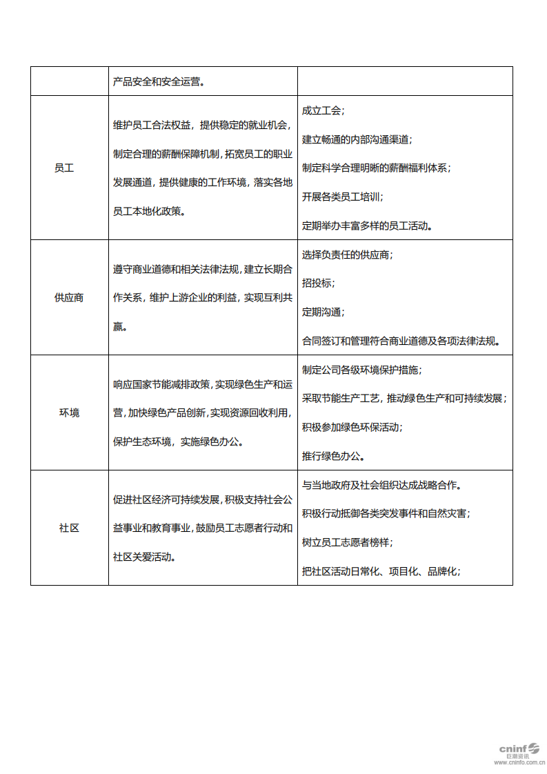 浪潮电子信息产业股份有限公司2019年度社会责任报告.PDF 第6页