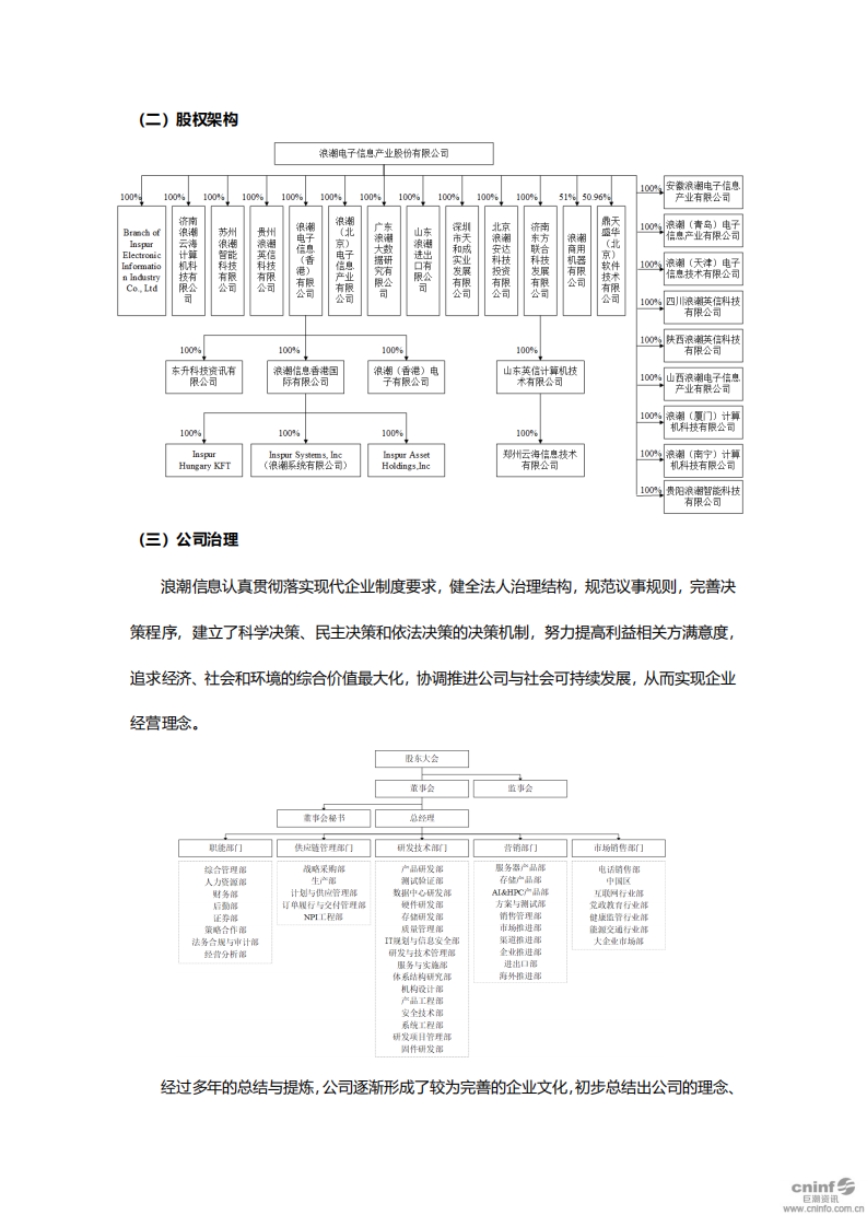 浪潮电子信息产业股份有限公司2019年度社会责任报告.PDF 第3页