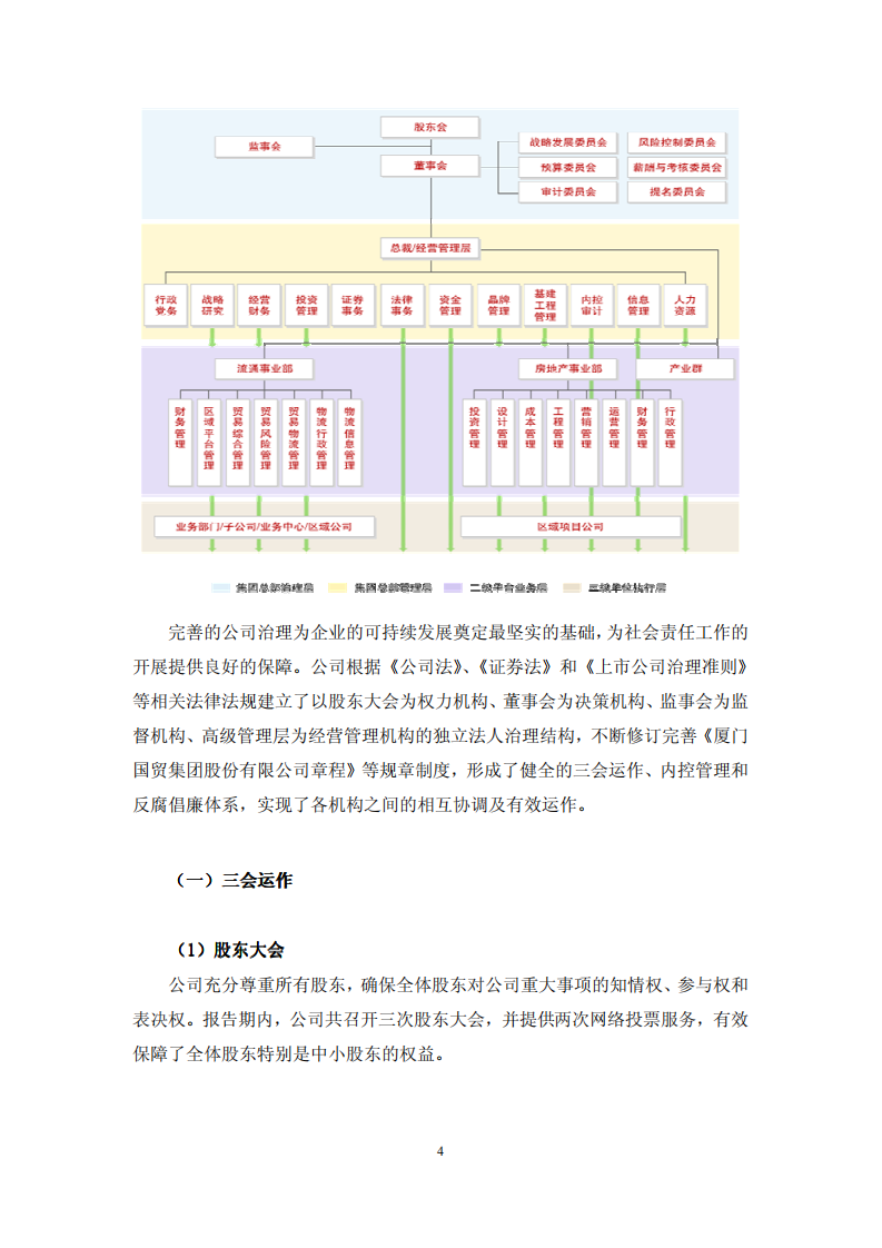 厦门国贸集团股份有限公司2010年度社会责任报告.PDF 第5页