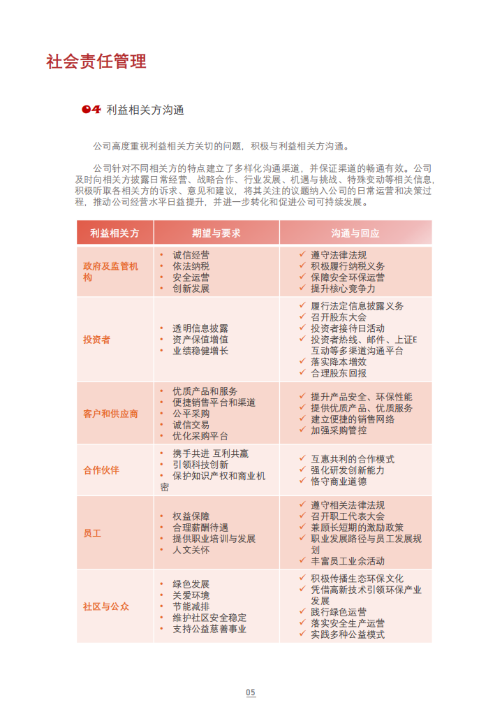 同方股份有限公司2020年度社会责任报告.PDF 第6页