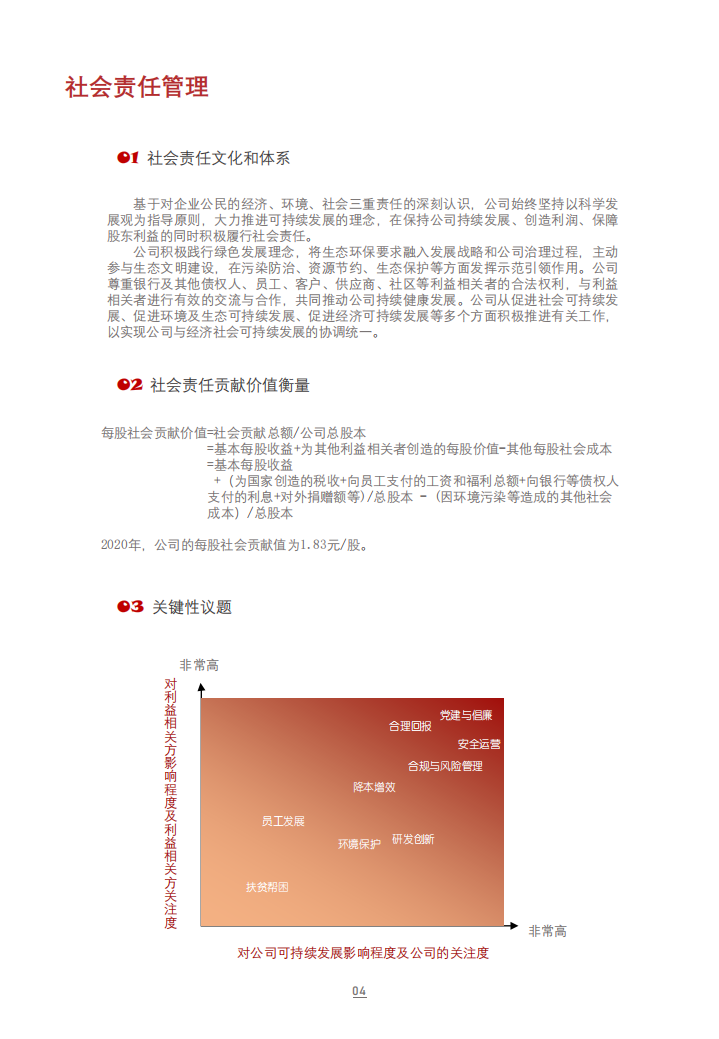 同方股份有限公司2020年度社会责任报告.PDF 第5页