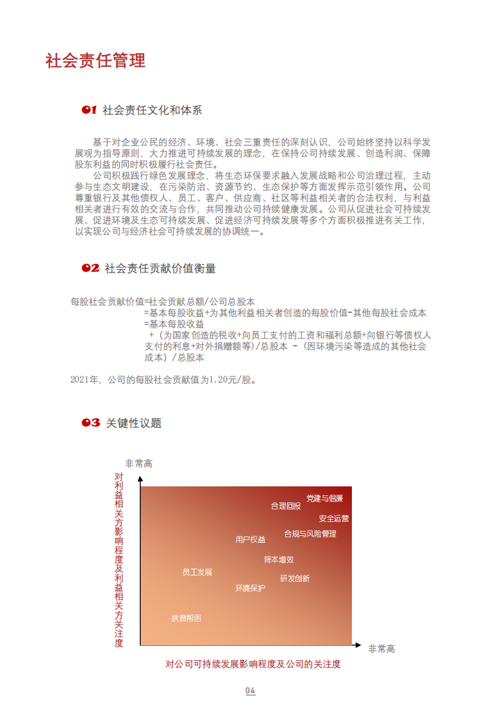 同方股份有限公司2021年度社会责任报告.PDF 第5页