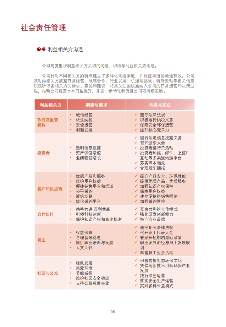 同方股份有限公司2021年度社会责任报告.PDF 第6页