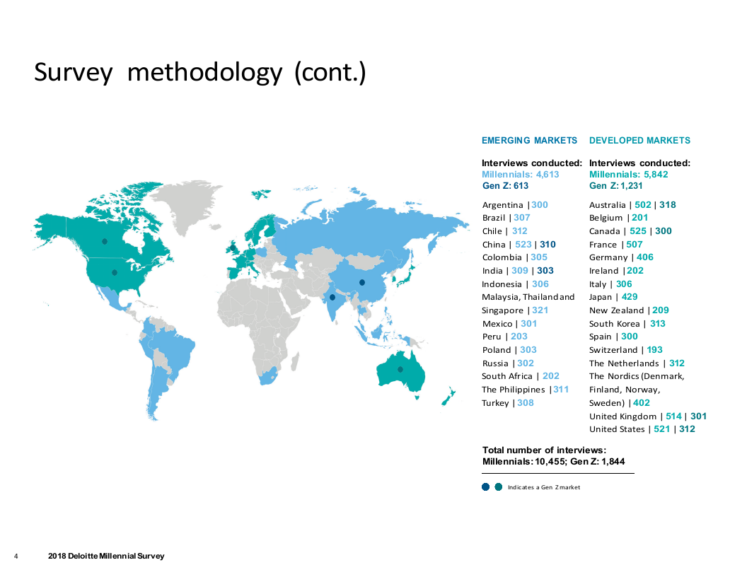 2018德勤千禧一代年度调研报告（英文版）.docx 第6页