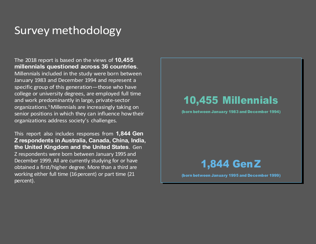 2018德勤千禧一代年度调研报告（英文版）.docx 第5页