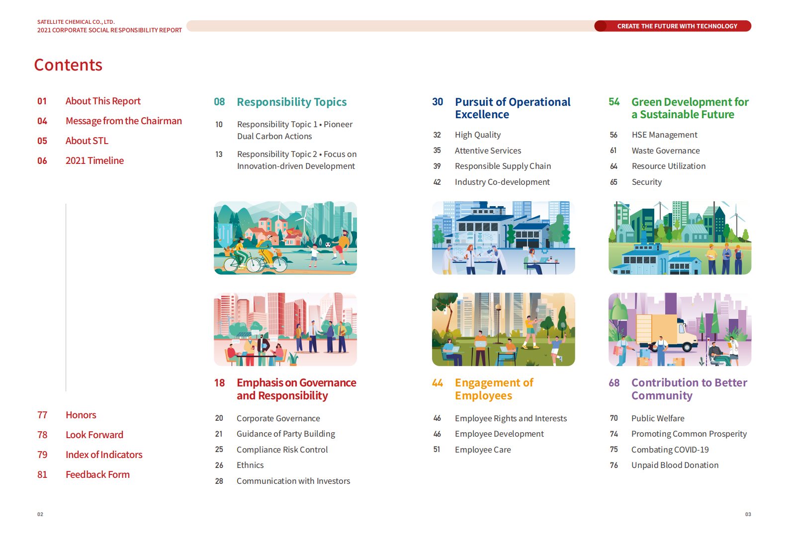 卫星化学股份有限公司2021年社会责任报告（英文版）.PDF 第3页