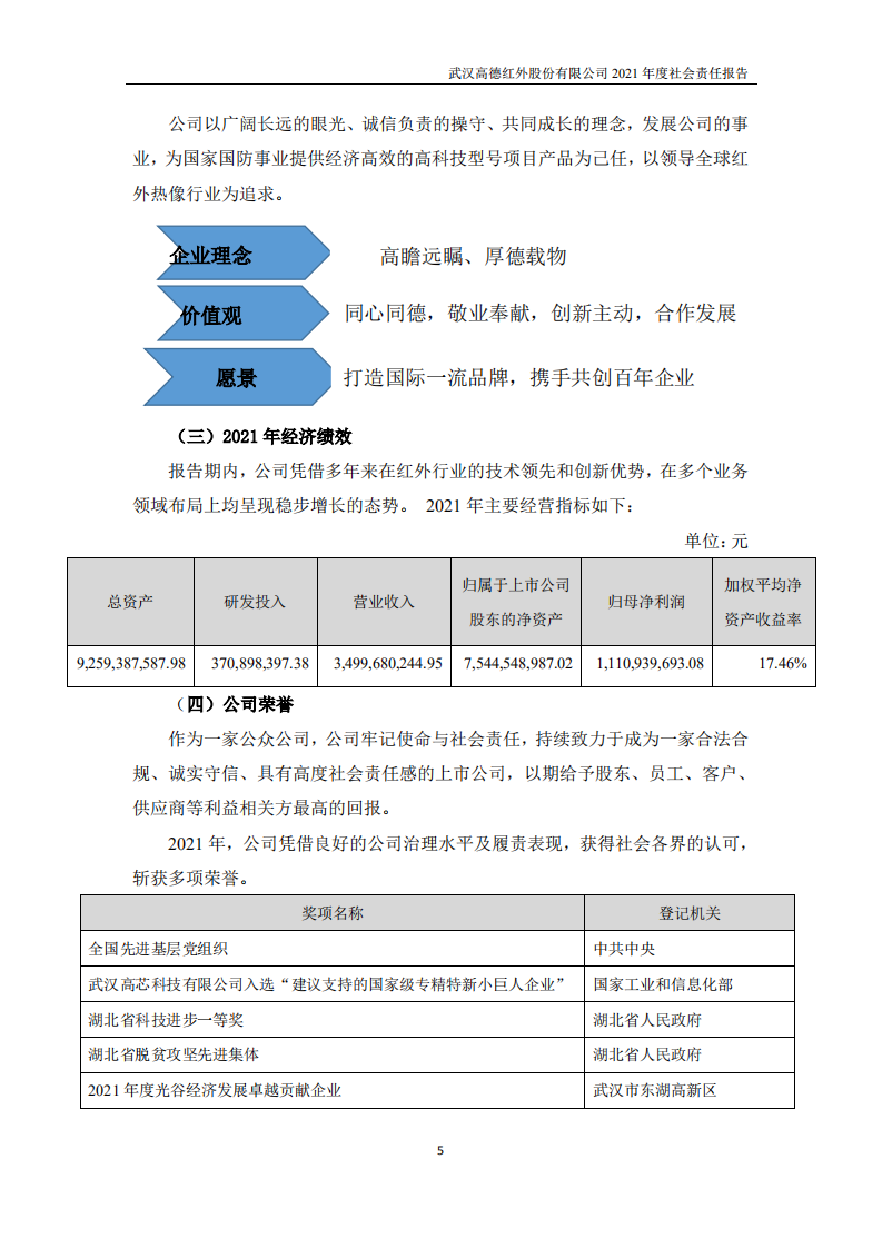 武汉高德红外股份有限公司2021年度社会责任报告.PDF 第5页