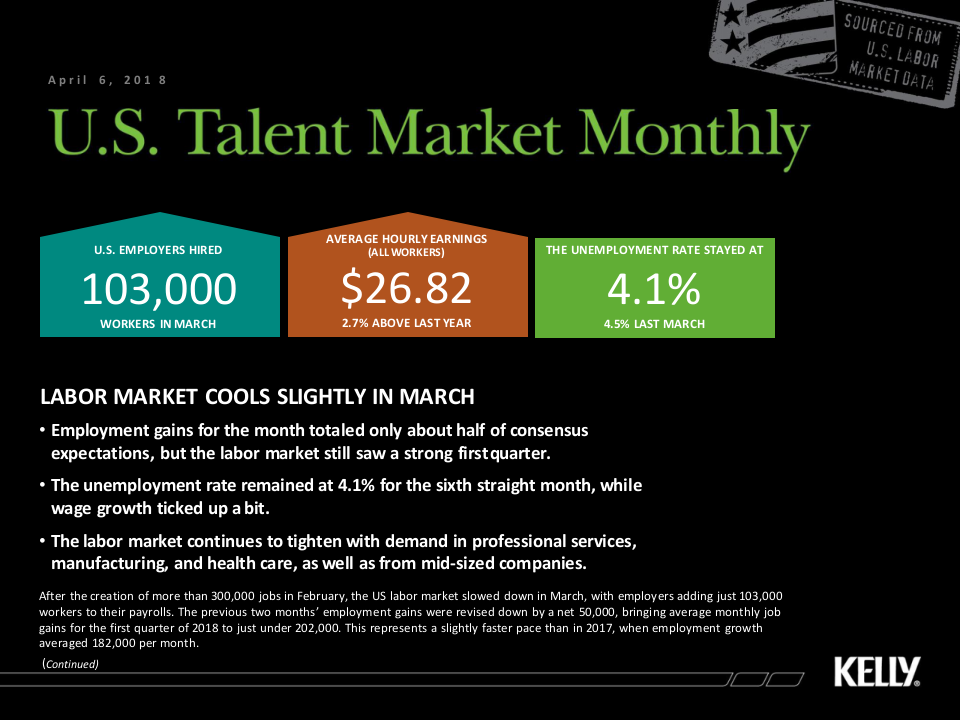 2018年4月美国人才市场月刊（英文版）.docx 第1页
