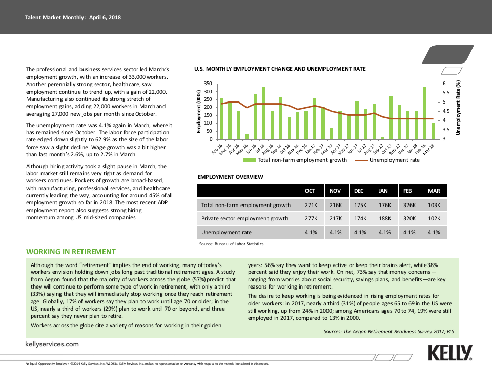 2018年4月美国人才市场月刊（英文版）.docx 第2页