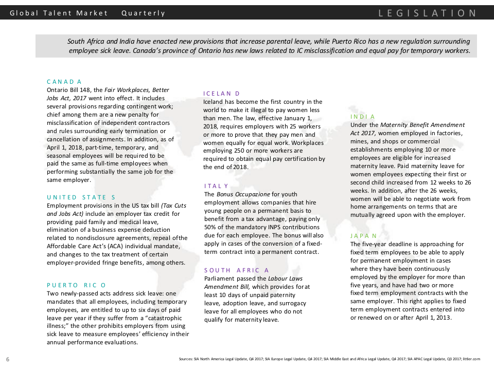 2018年Q1全球人才市场季刊（英文版）.docx 第6页