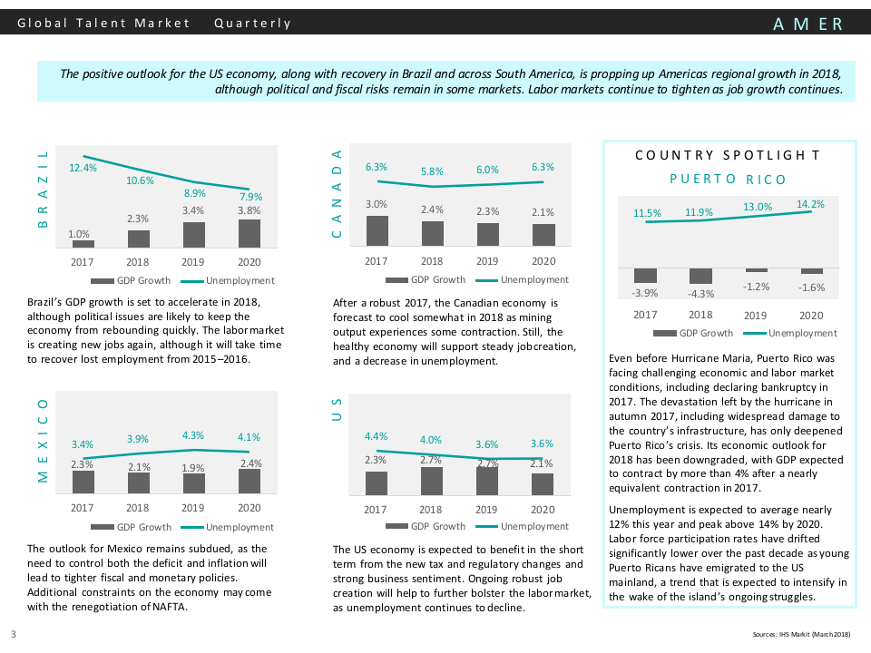 2018年Q1全球人才市场季刊（英文版）.docx 第3页