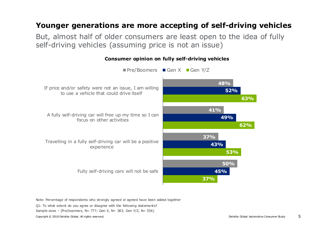 2018全球汽车消费者洞察（英文版）.docx 第5页