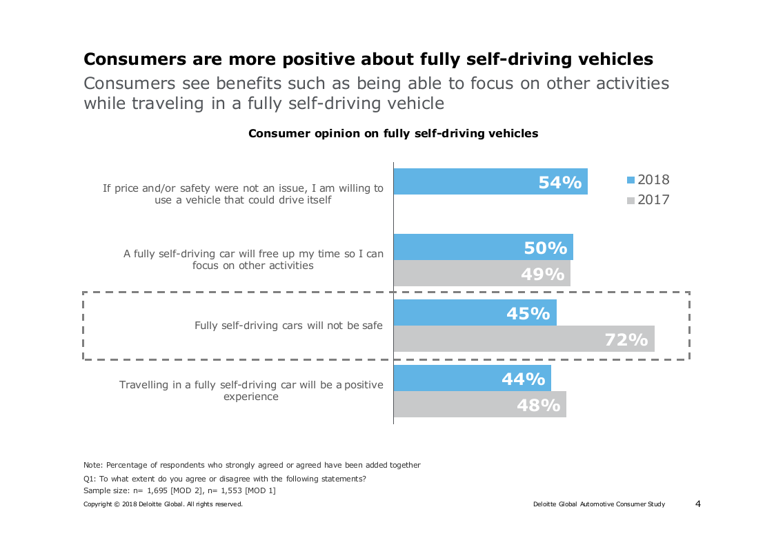 2018全球汽车消费者洞察（英文版）.docx 第4页