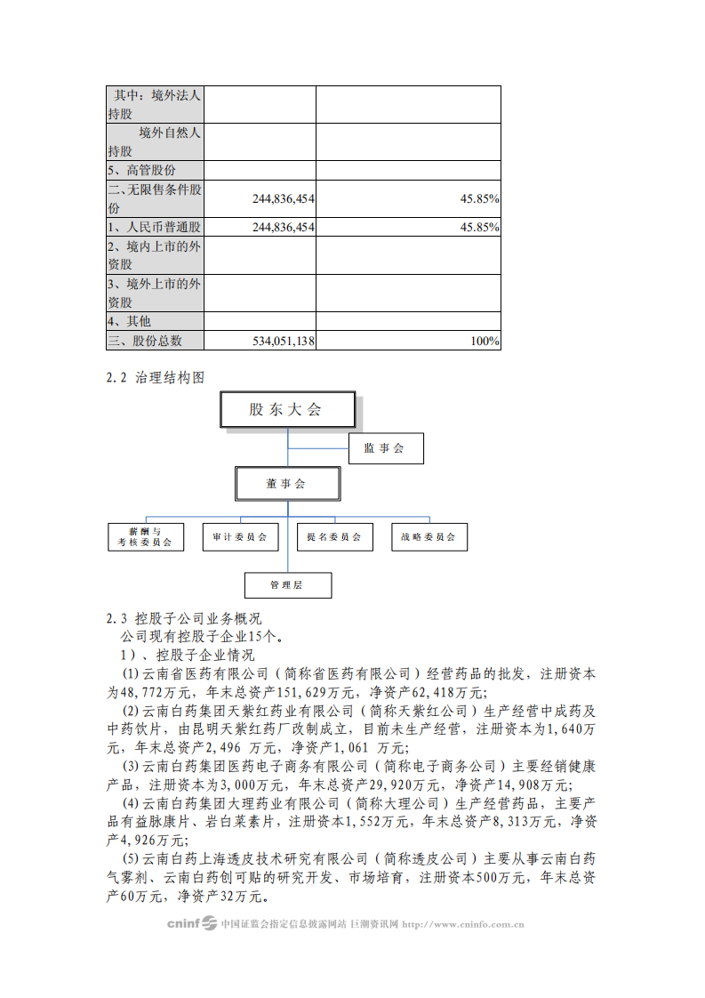 云南白药集团股份有限公司2008年社会责任报告.PDF 第4页