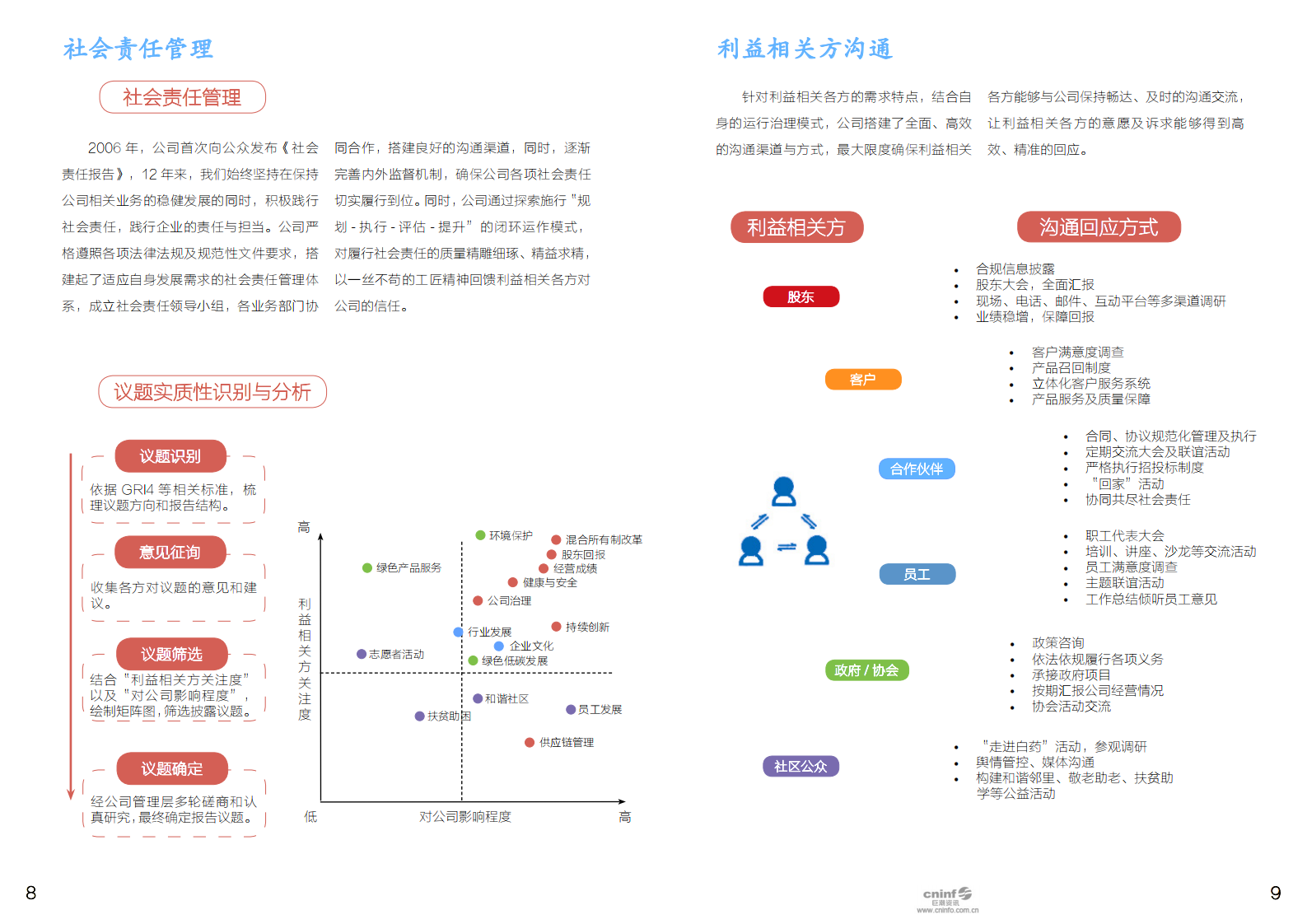 云南白药集团股份有限公司2018年社会责任报告.PDF 第6页