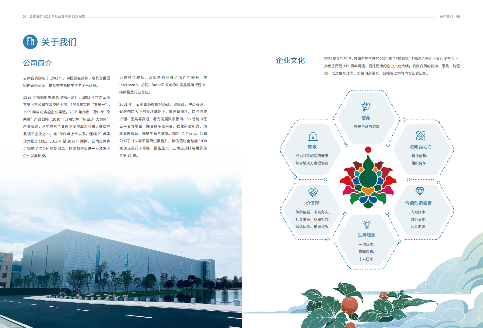 云南白药集团股份有限公司2021年社会责任报告暨ESG报告.PDF 第5页