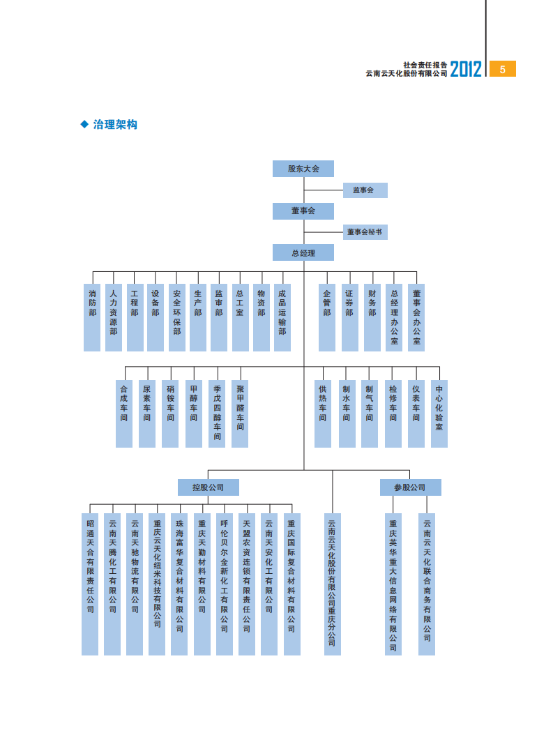 云南云天化股份有限公司2012年社会责任报告.PDF 第6页