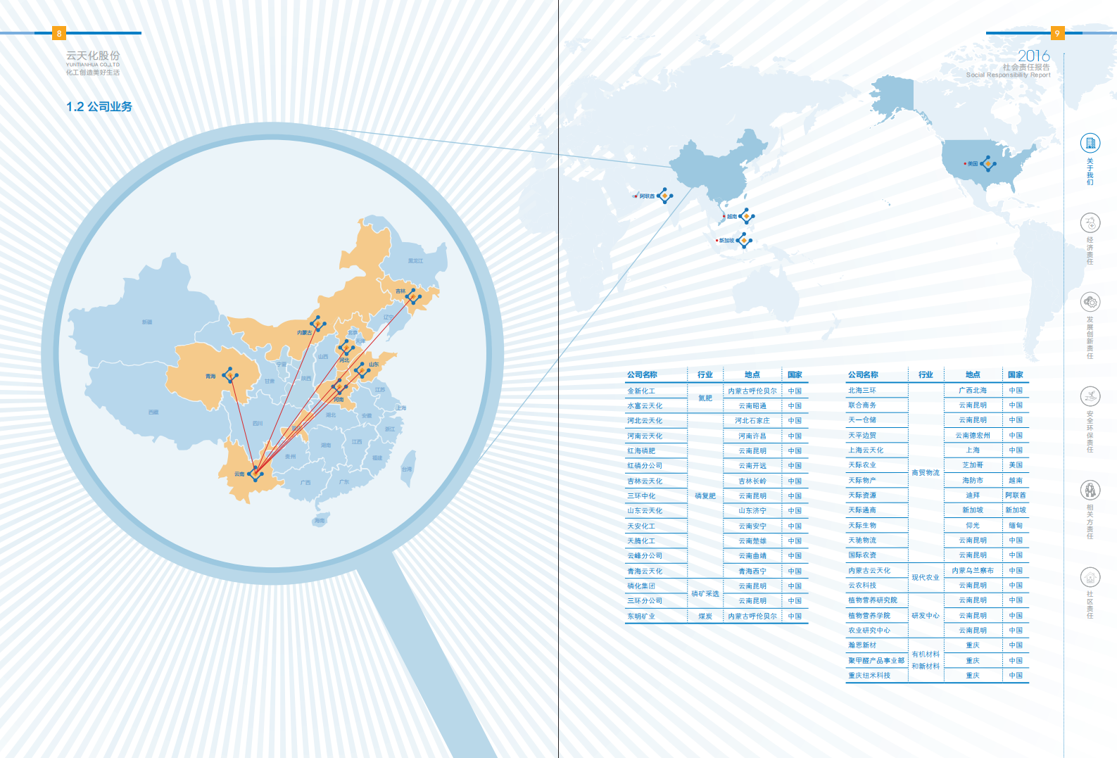 云南云天化股份有限公司2016年度社会责任报告.PDF 第6页