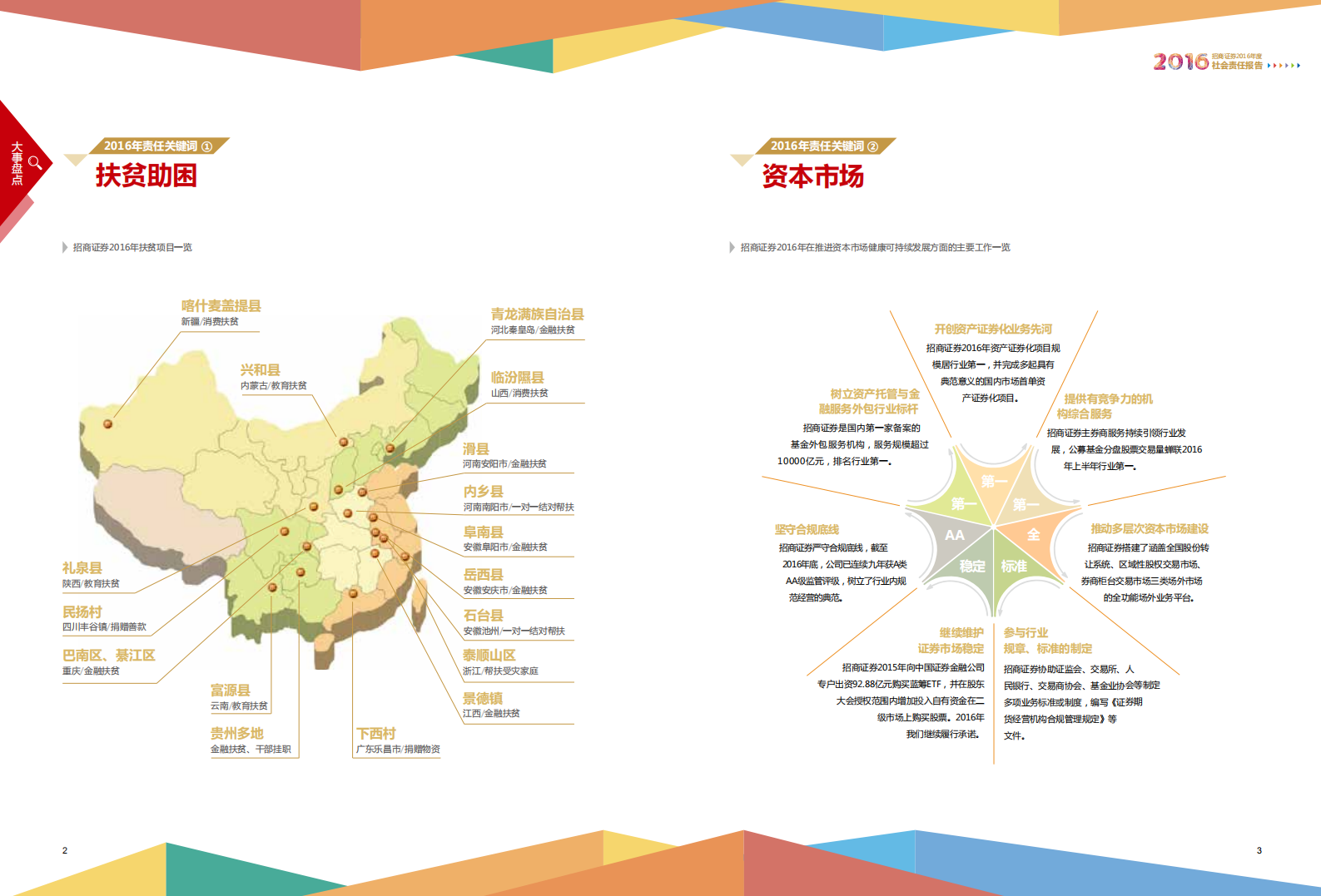 招商证券股份有限公司2016年度社会责任报告.PDF 第4页