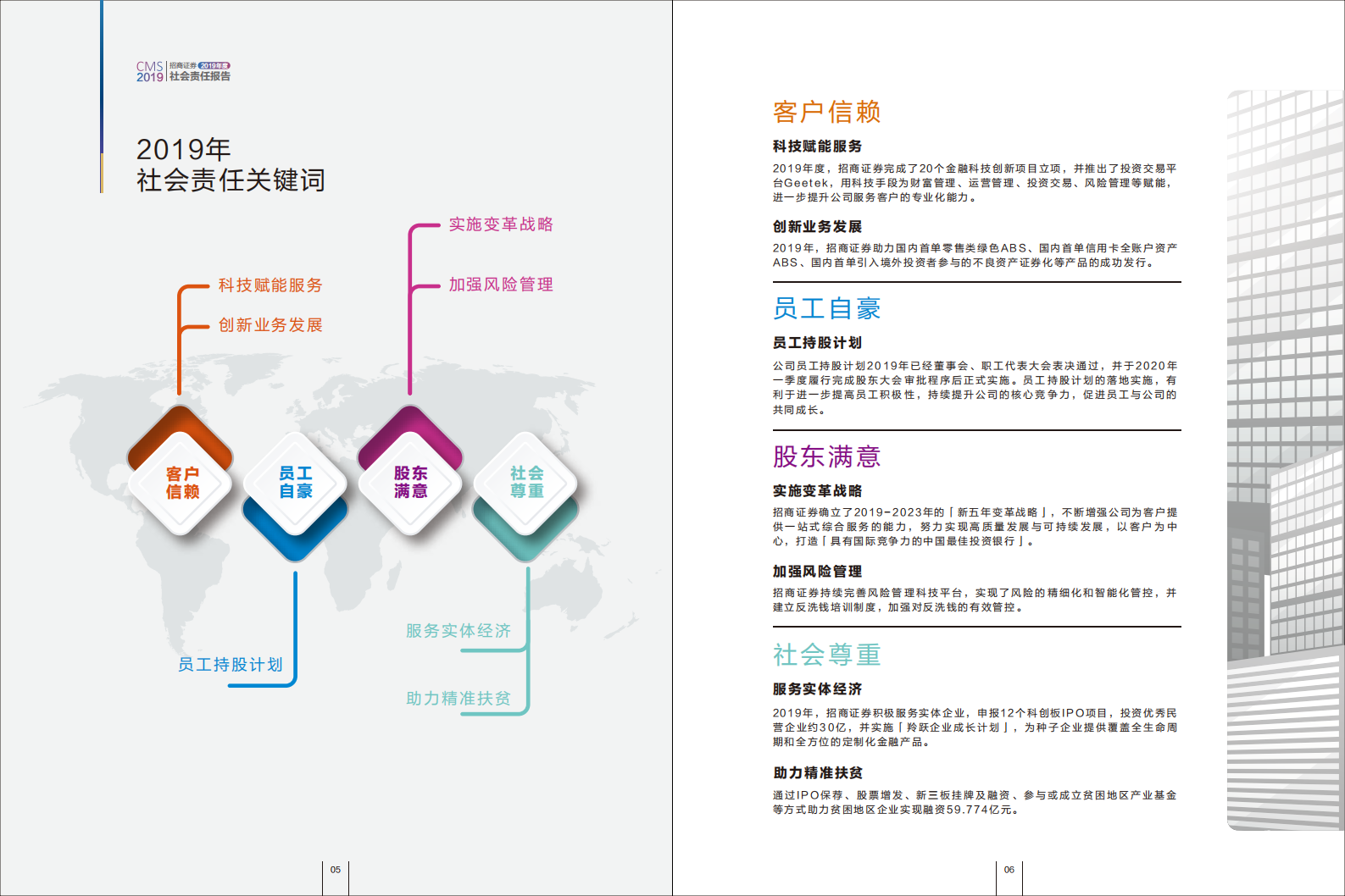 招商证券股份有限公司2019年度社会责任报告.PDF 第5页