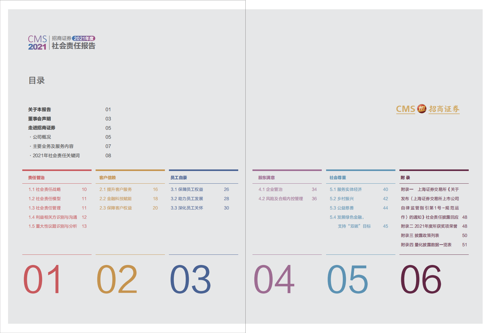 招商证券股份有限公司2021年度社会责任报告.PDF 第2页