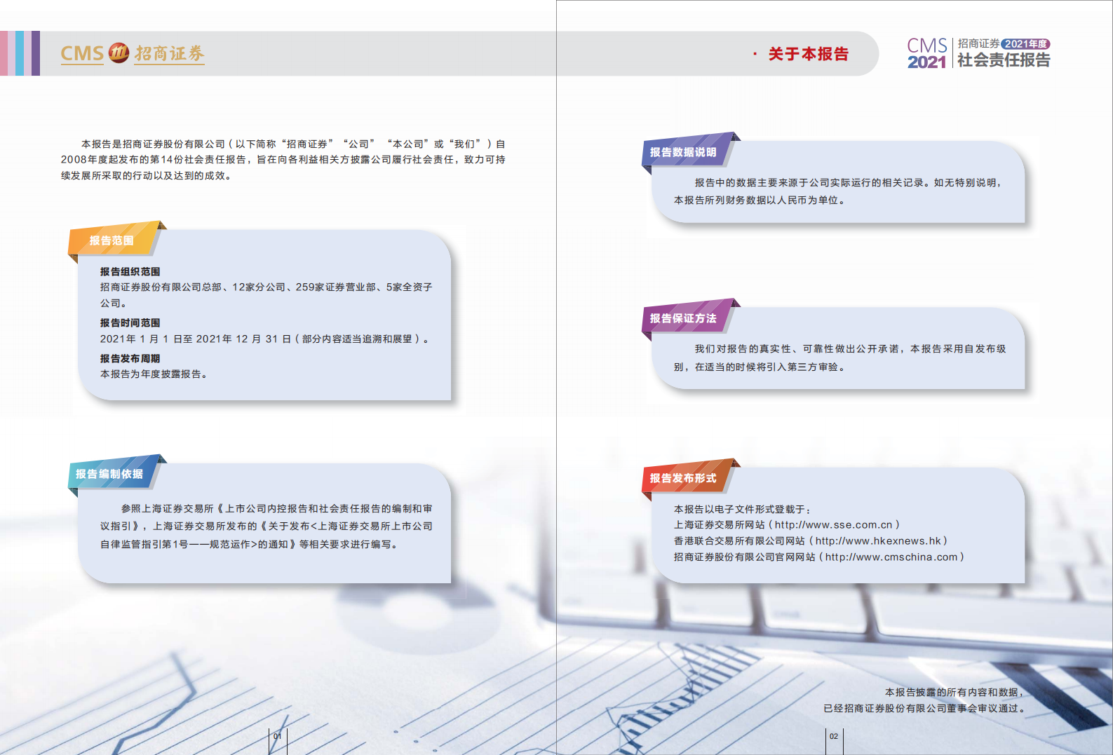 招商证券股份有限公司2021年度社会责任报告.PDF 第3页
