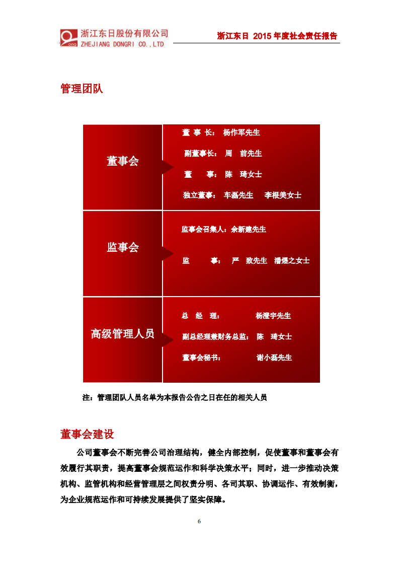 浙江东日股份有限公司2015年度社会责任报告.PDF 第6页