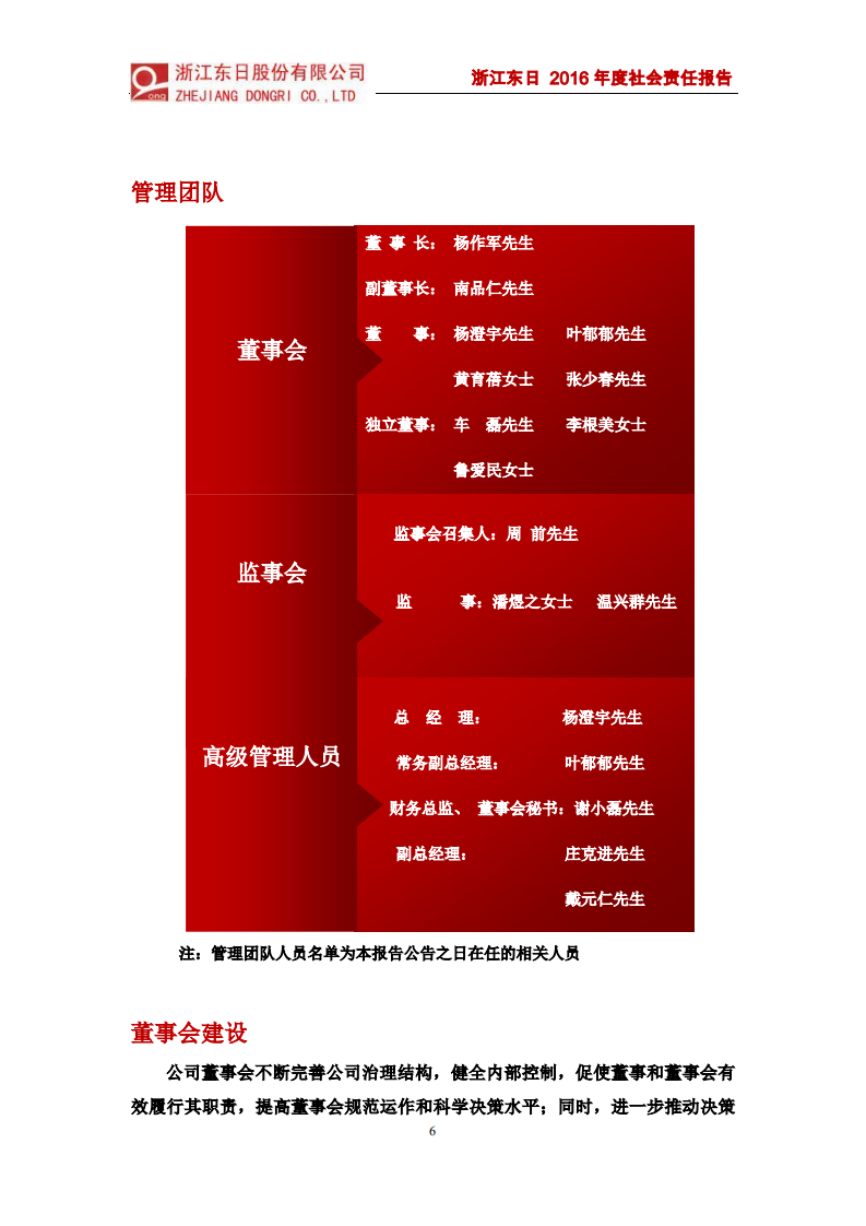 浙江东日股份有限公司2016年度社会责任报告.PDF 第6页