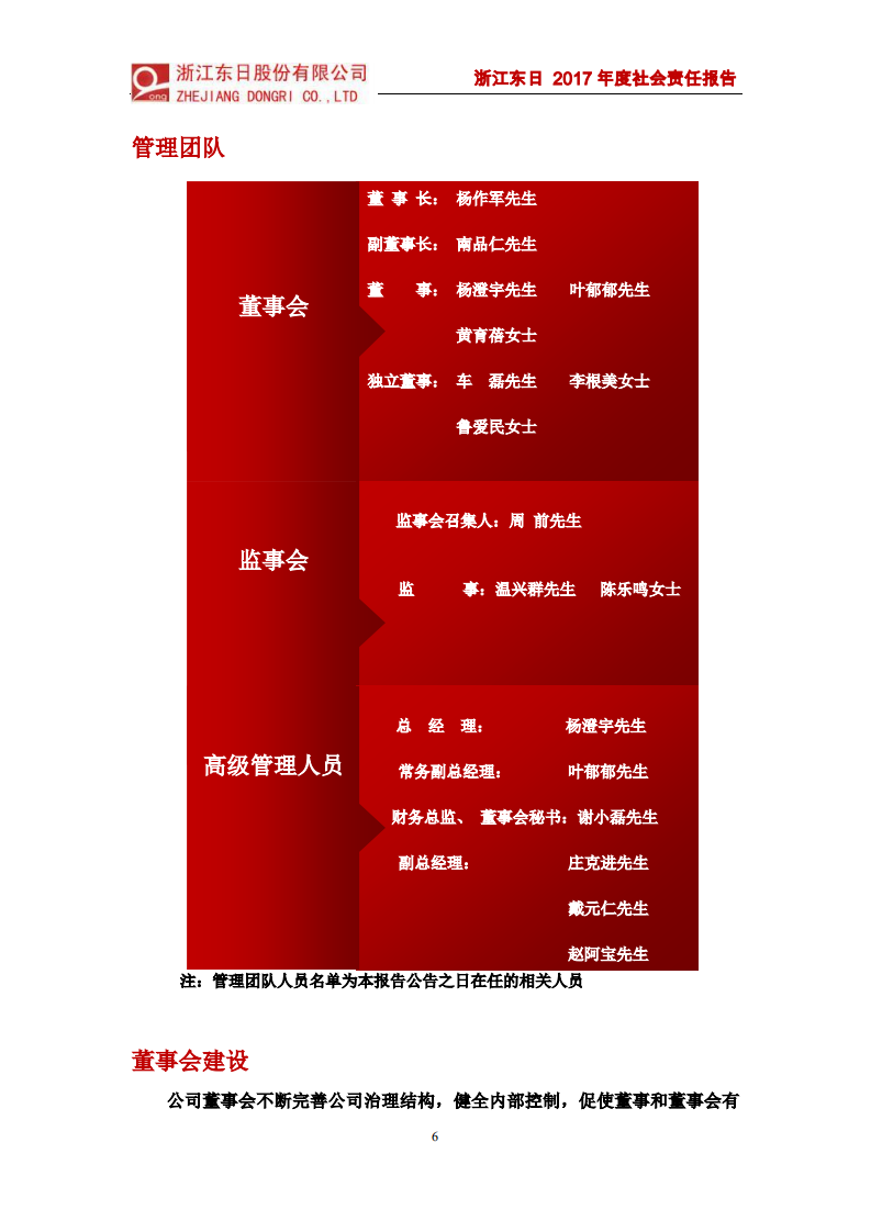 浙江东日股份有限公司2017年度社会责任报告.PDF 第6页