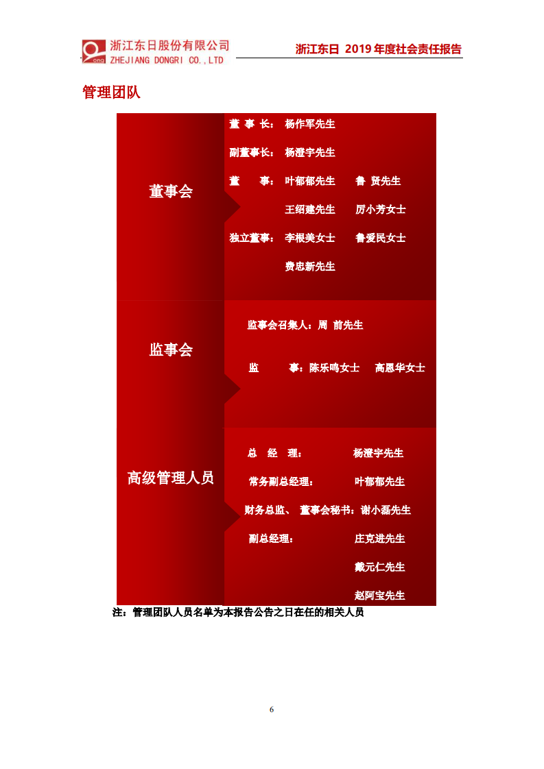 浙江东日股份有限公司2019年度社会责任报告.PDF 第6页