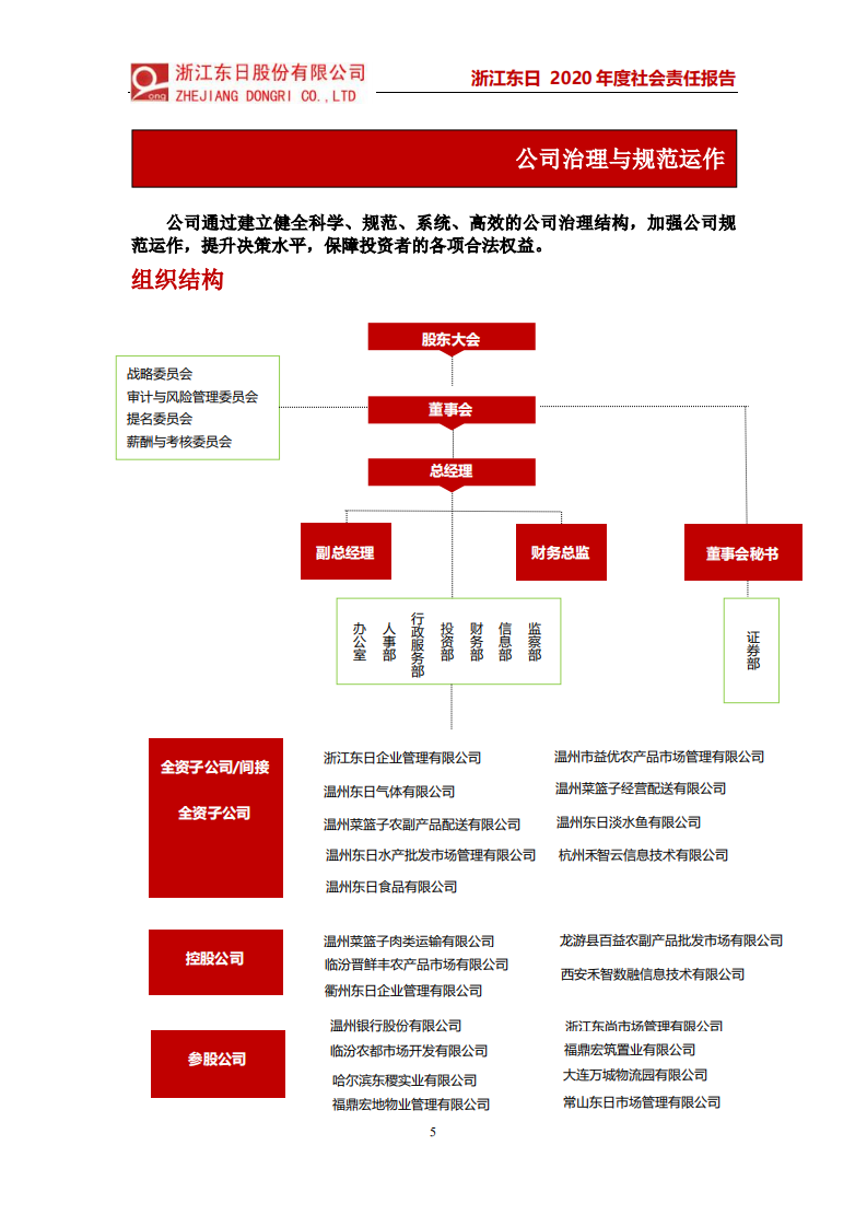 浙江东日股份有限公司2020年度社会责任报告.PDF 第5页