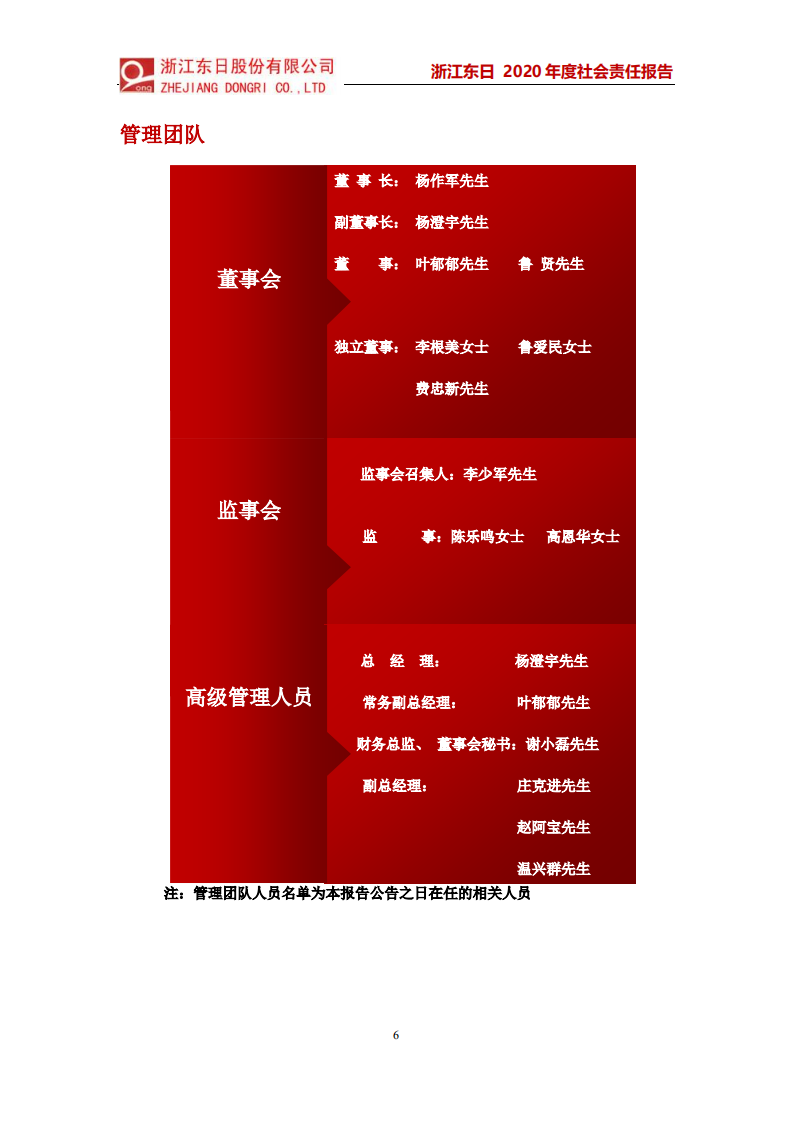 浙江东日股份有限公司2020年度社会责任报告.PDF 第6页