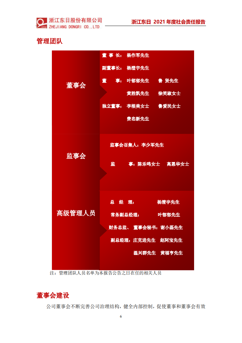 浙江东日股份有限公司2021年度社会责任报告.PDF 第6页