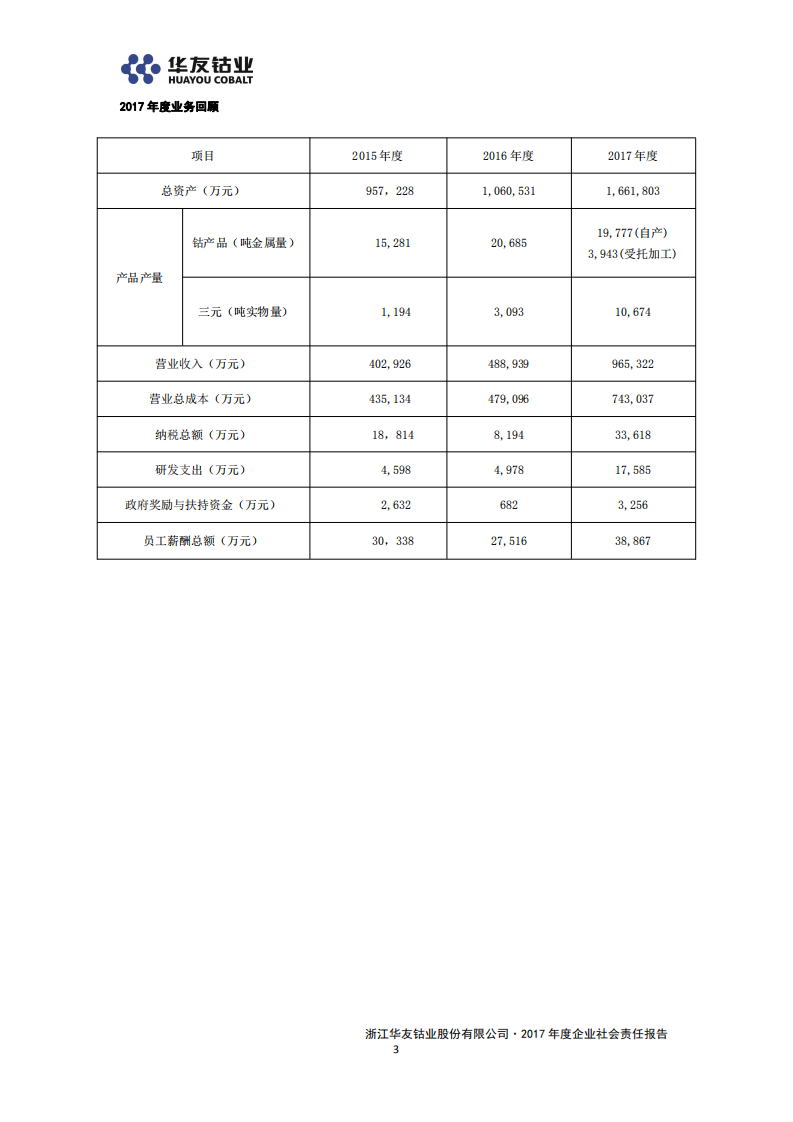 浙江华友钴业股份有限公司2017年度企业社会责任报告.PDF 第6页